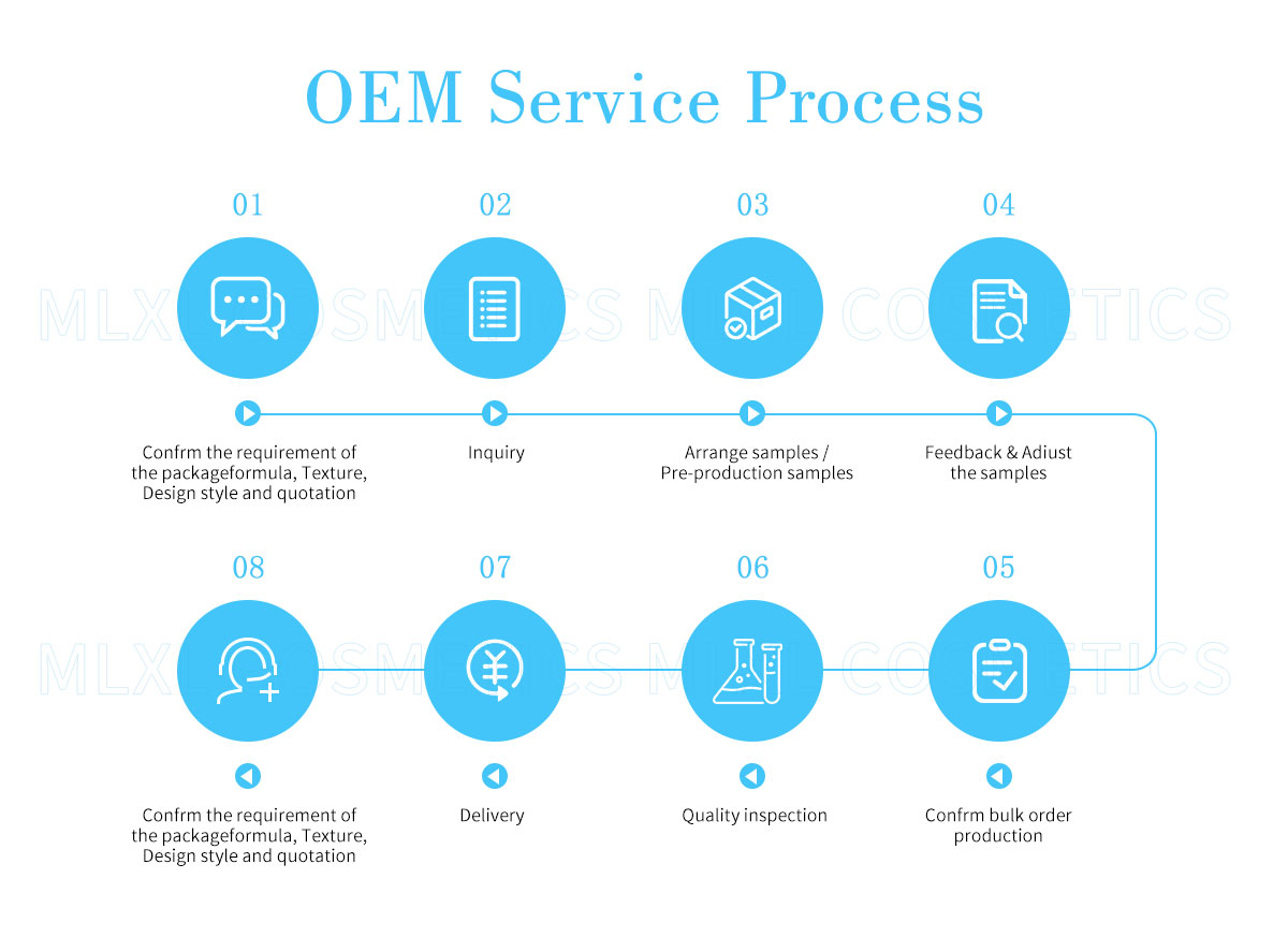 MLXL Skin Care OEM ODM Service MLXL Skin Care OEM ODM Service